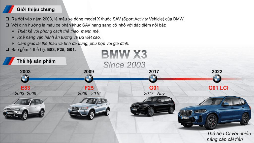 bmw x3 lci 2023 1024x576 1 BMW X3