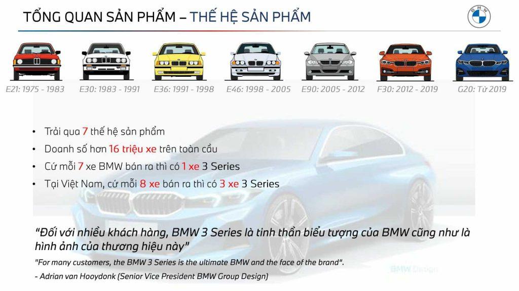 lich su ban hang bmw 3 series lci 2023 1024x576 1 BMW 320i Sport Line LCI